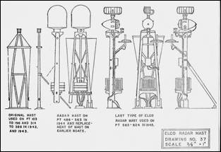 PT Boat &amp; Vietnam era Boat Plans